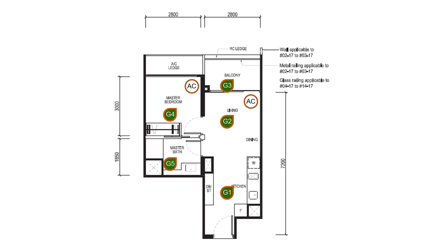 Home Automation - Introductory Home Package